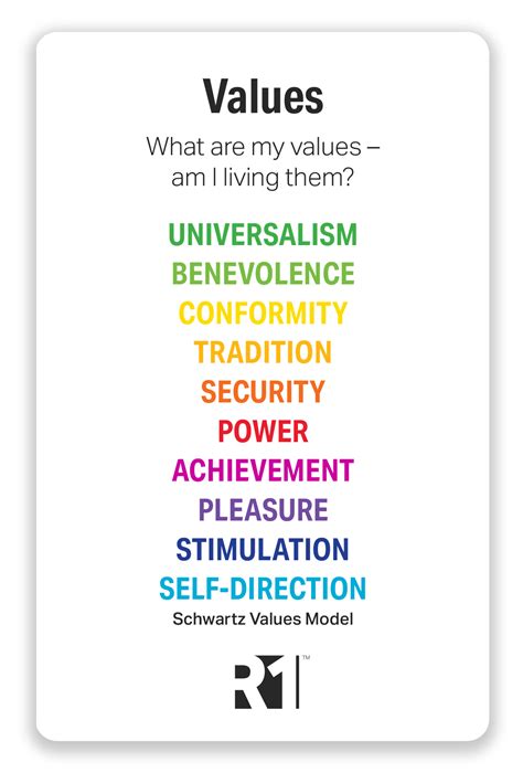 10 Values Types And How They Motivate Behavioral Change — R1 Learning