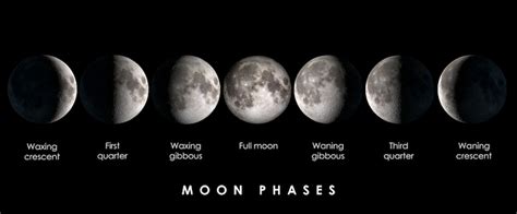 Solar Eclipse And Phases Of The Moon — Kidcyber