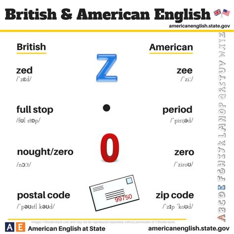 British Vs American English 100 Differences Illustrated Bored Panda