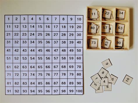 Tabela De Números Grandes De 1 A 100 Para Imprimir Montessori