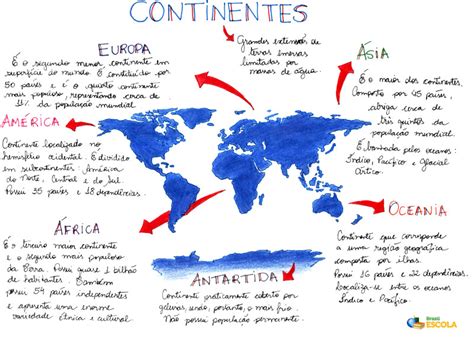 Continentes Mapa Mental Amostra Images And Photos Finder