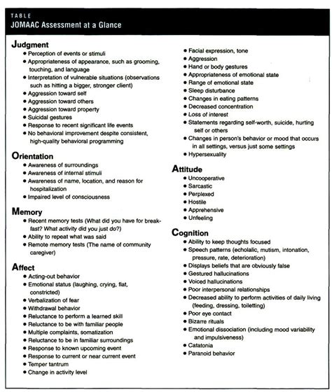 Step 6 Worksheet Aa