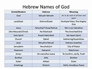 Hebrew Names Of God Temple Of Yahshua