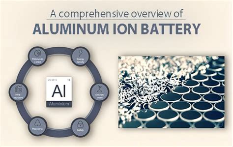 Aluminum Ion Battery Tycorun Batteries