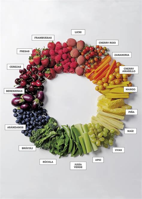 El Color De Los Alimentos Significado E Influencia Nutrición