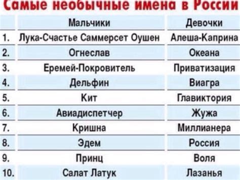 Имена для мальчиков современные русские Значение современных мужских и женских русских имен
