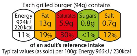 Food Labelling What You Need To Know Health Bupa Uk
