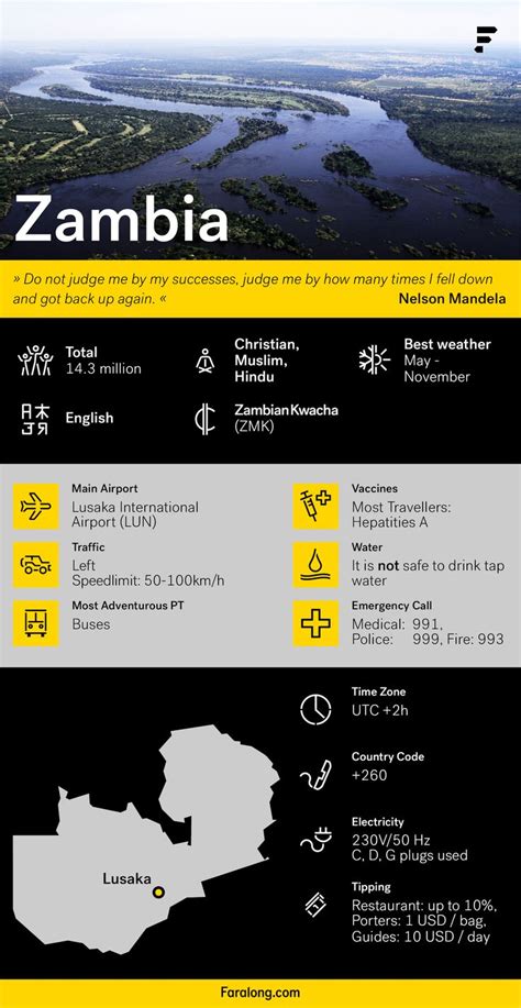 Fact Sheet On Zambia Good To Know Information Before The Trip