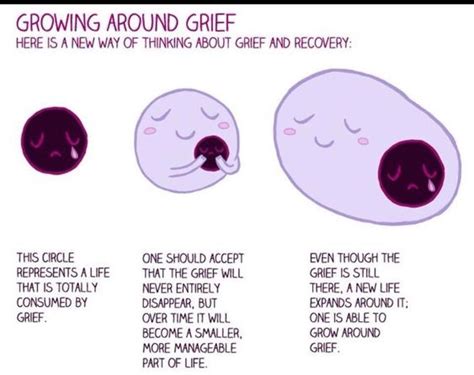How Men And Women Grieve Differently A Guest Post Grief Therapy
