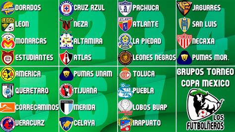 Se llevó a cabo el sorteo olímpico de futbol de tokio 2021, donde se dieron a conocer cómo quedaron los grupos para este torneo, mismo en el brasil, defensor del título en el torneo olímpico de fútbol masculino, tendrá un grupo difícil en los juegos de tokio, contra alemania, costa de marfil. Deportes en Linea.- (Fútbol Mexicano-Internacional) y mas ...