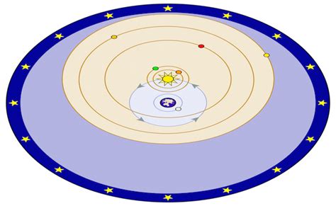 Tycho Brahe Made A Continuous Record Of The Positions Of The Sun Moon