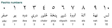 Pashto Numbers Math Numbers Learning