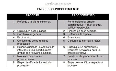 Que Es Y Cual Es El Proceso Del Despacho Aduanero Comercio Mobile Legends