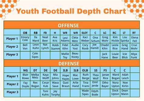 FREE Football Depth Chart Template - Download in PDF, Illustrator