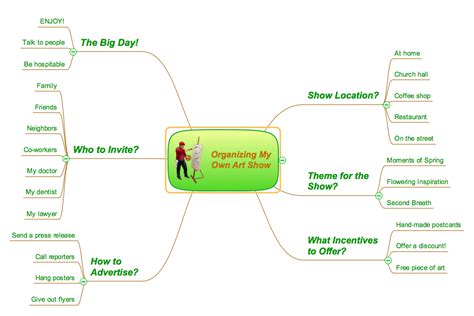 Conceptdraw Samples Mind Map