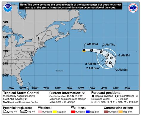 Noaa Tropical Storm Gordon 2018 Projected Path Spaghetti Models