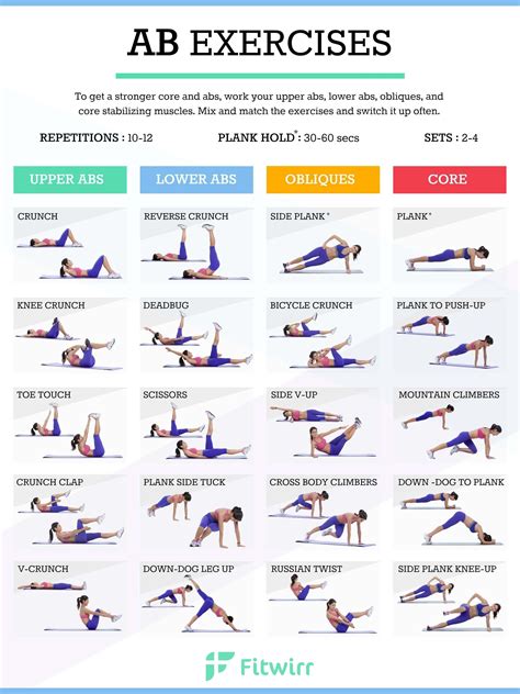 Ab Workouts For Women Best Ab Exercises At Home Fitwirr