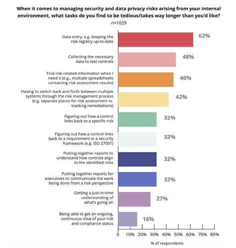 Sample vendor risk management policy : Sample Vendor Risk Management Policy - 13 Exceptional ...