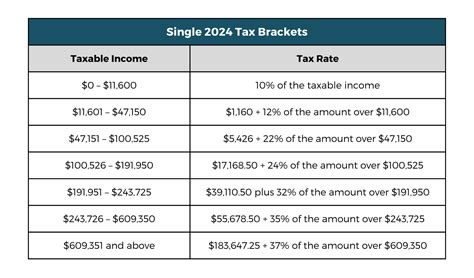 2024 Federal Income Tax Brackets And Rates Kenna Almeria
