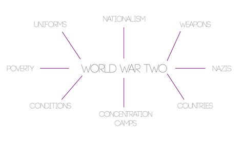 🐈 World War Ii Topics Research A Complete List Of 85 War Essay Topics