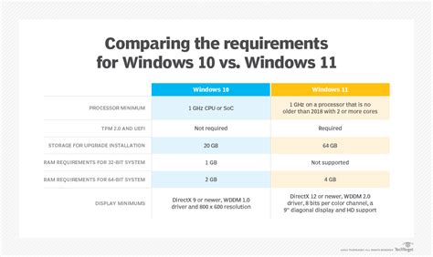 The Windows 11 System Requirements And What They Indicate Techtarget