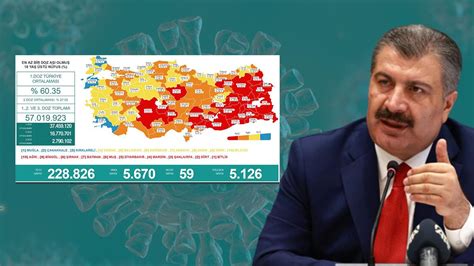 Son Dakika Temmuz Koronavir S Tablosu A Kland Bir G Nde Can Kayb