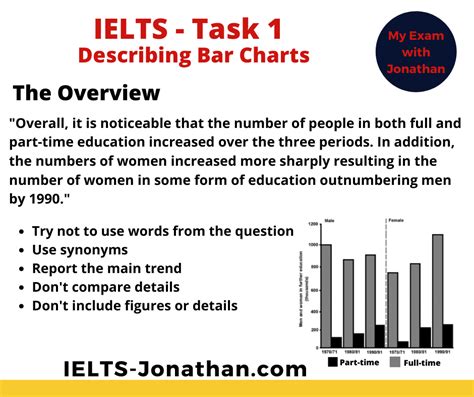 How To Describe Bar Charts In Ielts Task 1 Writing — Ielts Training