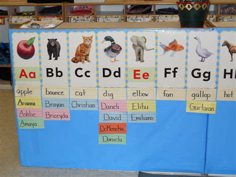 Learning And Teaching With Preschoolers Word Walls In Preschool