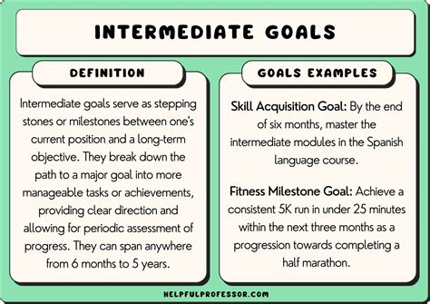 Intermediate Goals Examples