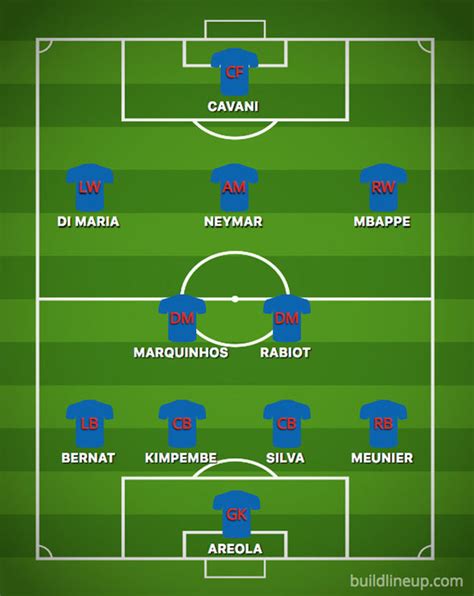 Barcelona will have to produce another comeback for the ages against psg tonight if they are to reach the. Fc Barcelona Starting Lineup Vs Psg