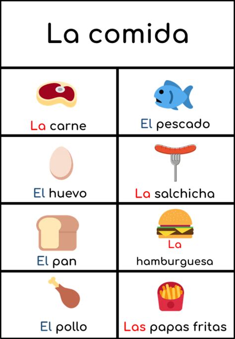 La Comida Y Los Alimentos En Español Basic Vocabulary About Food In