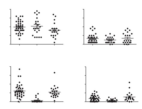 Scatterplots Of The Densities Of Restored Res Area And Reference