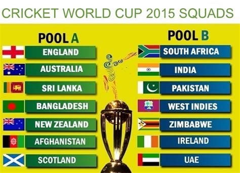Icc Cricket World Cup 2015 Squads For All 14 Teams Probable 30 Players