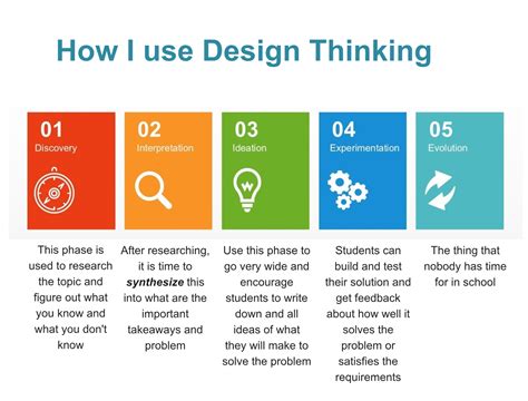 Design Thinking Stages Explained Design Talk