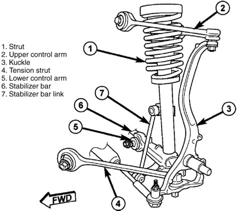 Dodge 2004 neon sx2 manual online: Repair Guides