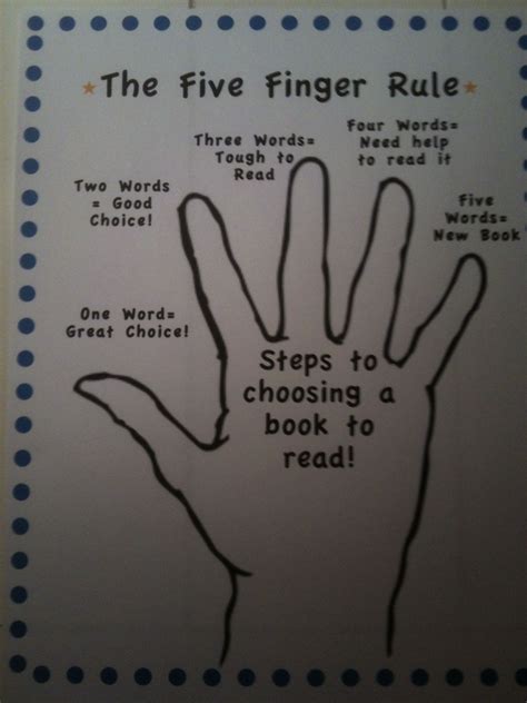 The Five Finger Rule Choosing The Appropriate Book Five Finger Rule