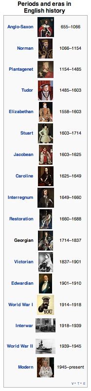 Periods And Eras In English History A Timeline Provided By Wikipedia