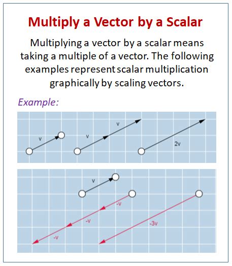 Scalar Multiplication Of Vectors Examples Solutions Videos