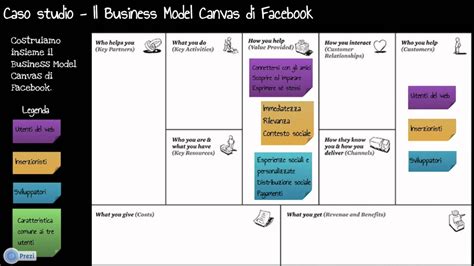 Business Model Canvas Caso Studio Facebook Part 33 Youtube