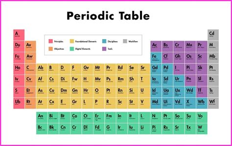 Periodic Table Of Elements Download Free Printable P Table