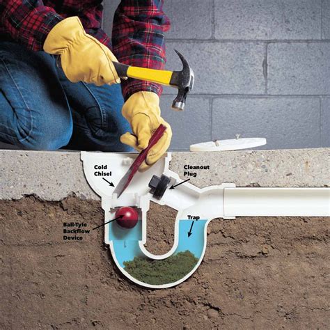 How To Remove Basement Floor Drain Cover Flooring Tips