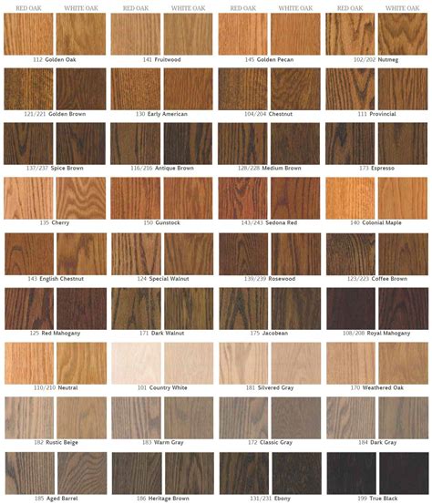 All Hardwood Floors Llc Traditional Hardwood Stain Colors And New Trending Hardwood Stain