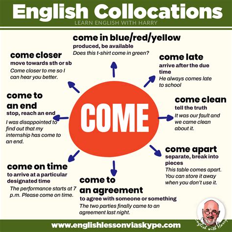25 English Collocations With Come Learn English With Harry 👴