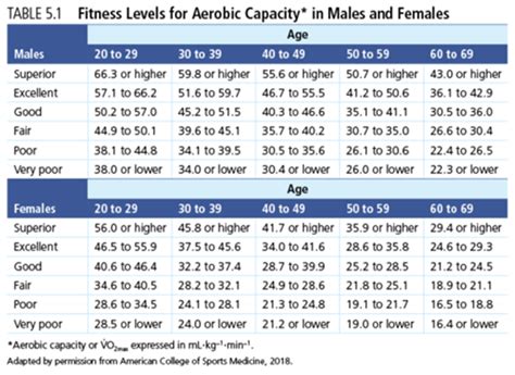 how to measure aerobic capacity and what does it mean optimum exercise physiology
