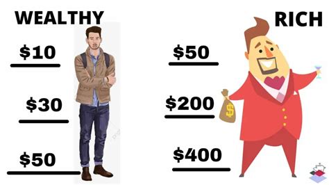 Rich Vs Wealthy What Is The Difference And How To Become One