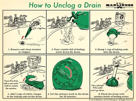 If so, you will find that there are natural products that are less expensive if your clog isn't severe, place one cup of baking soda in the drain, then pour 2 cups of boiling water in the drain. How to Unclog a Drain With Baking Soda & Vinegar | The Art ...