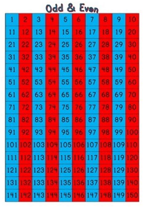 Number Charts 1-150 : Skip Counting by 2,3,4,5,6,7,8,9,10,11,12 | TpT