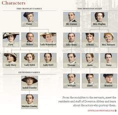 Here is a family tree i created for downton abbey , so the crawley family tree. Downtown Abbey on Pinterest | Downton Abbey, Lady Mary and Dan Stevens