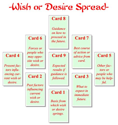 10 card relationship tarot spread. Tarot Readings | Reiki & Surroundings