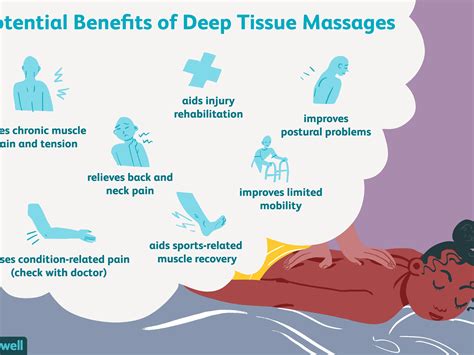 Swedish Vs Deep Tissue Massage Renew Physical Therapy